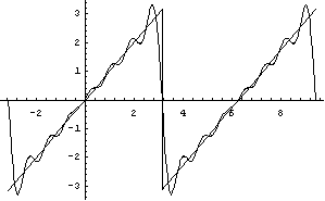 [Graphics:Images/esfourier1_gr_13.gif]