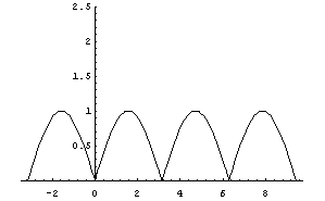 [Graphics:Images/sertrigo_gr_54.gif]