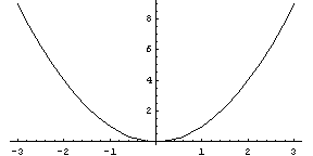 [Graphics:Images/math24_gr_18.gif]