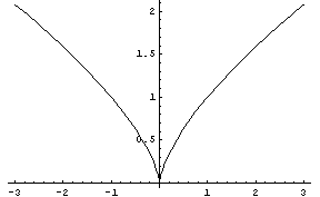 [Graphics:Images/math24_gr_24.gif]