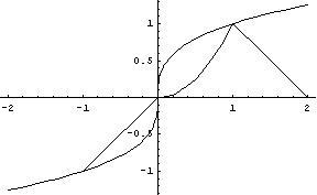 [Graphics:Images/math25_gr_14.gif]