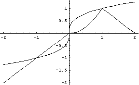 [Graphics:Images/math25_gr_17.gif]